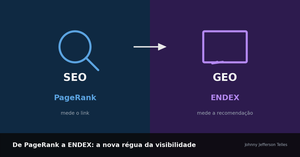 O que é ENDEX: o índice eficaz de citabilidade em IA (2026)